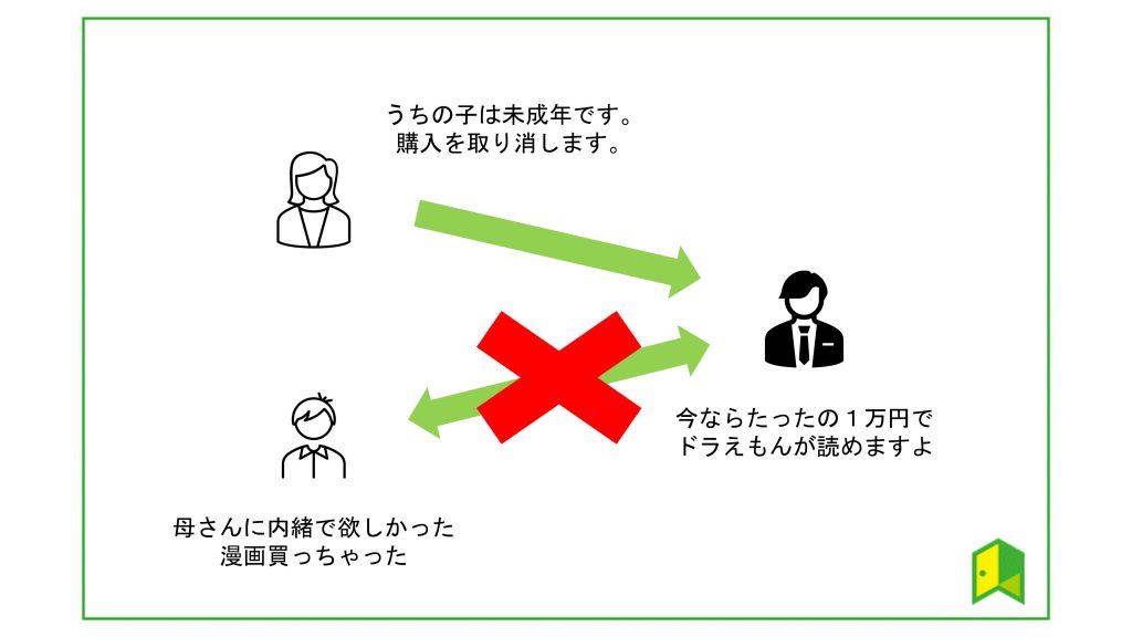 未成年者取消権