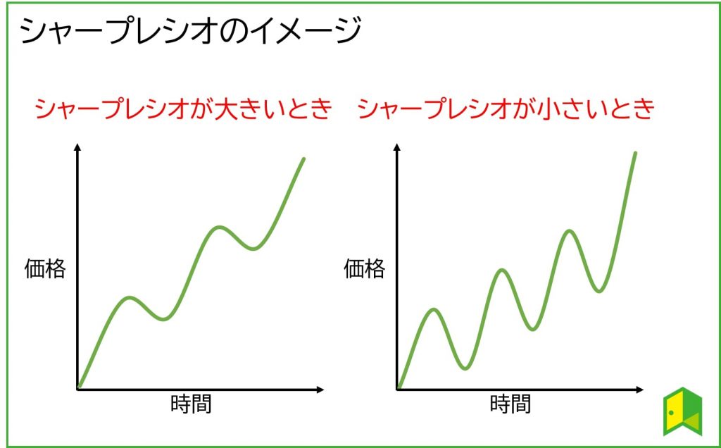 シャープレシオのイメージ