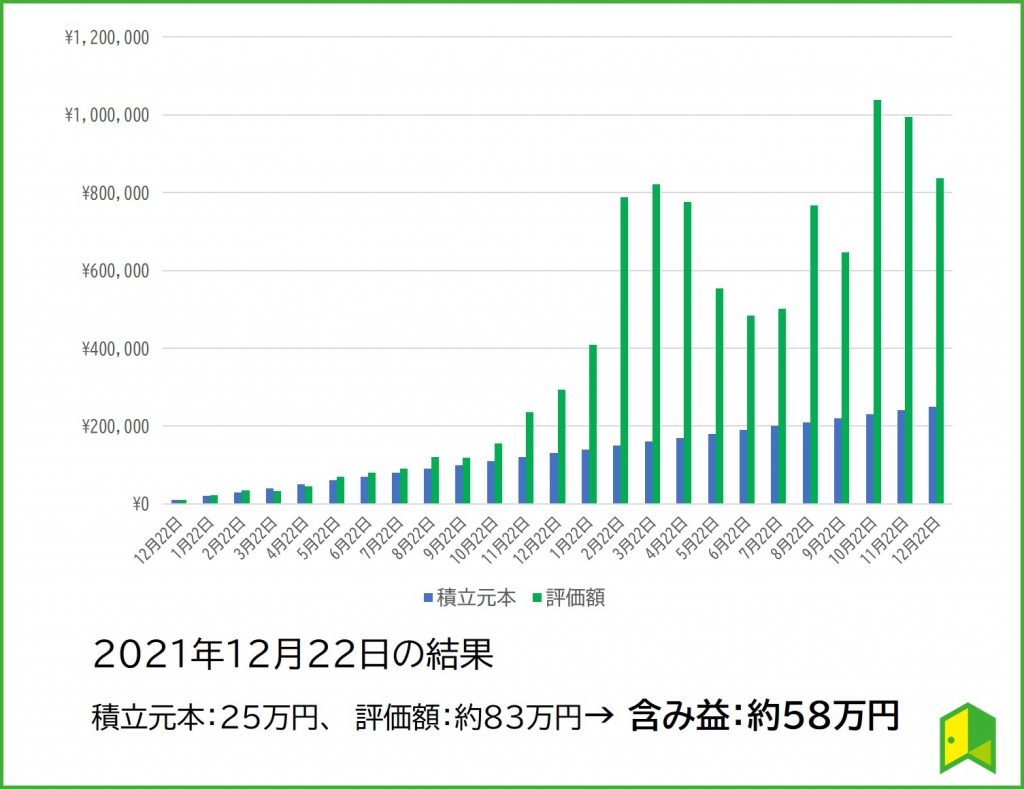 積立結果