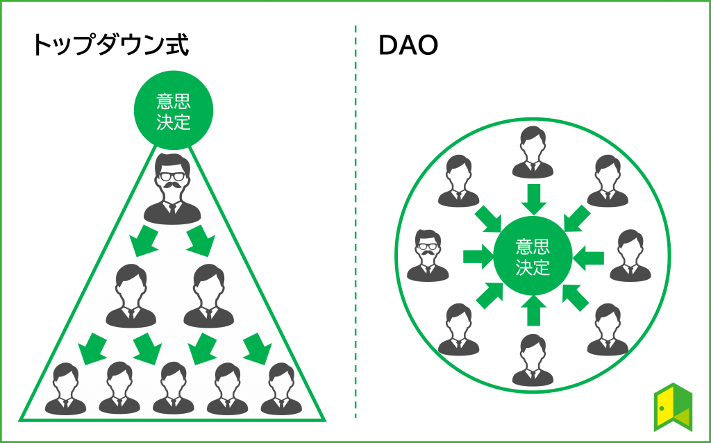 意大利法律下第一个去中心化自治组织 X20 DAO 成立 - iNFTnews