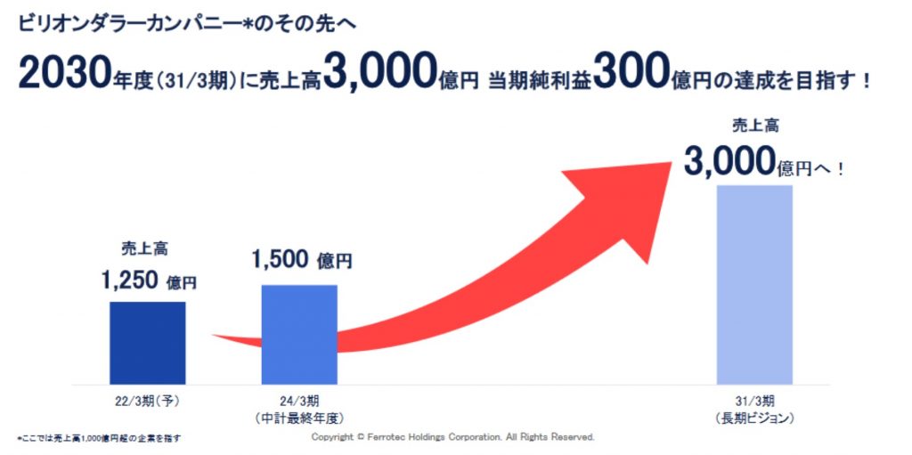 フェローテックの長期ビジョン