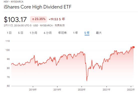 HDV価格推移