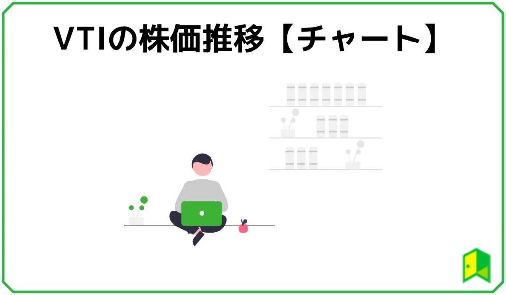 VTIチャート