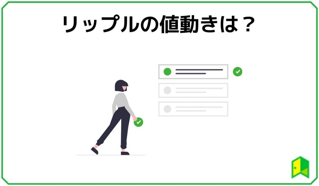 リップルの値動き