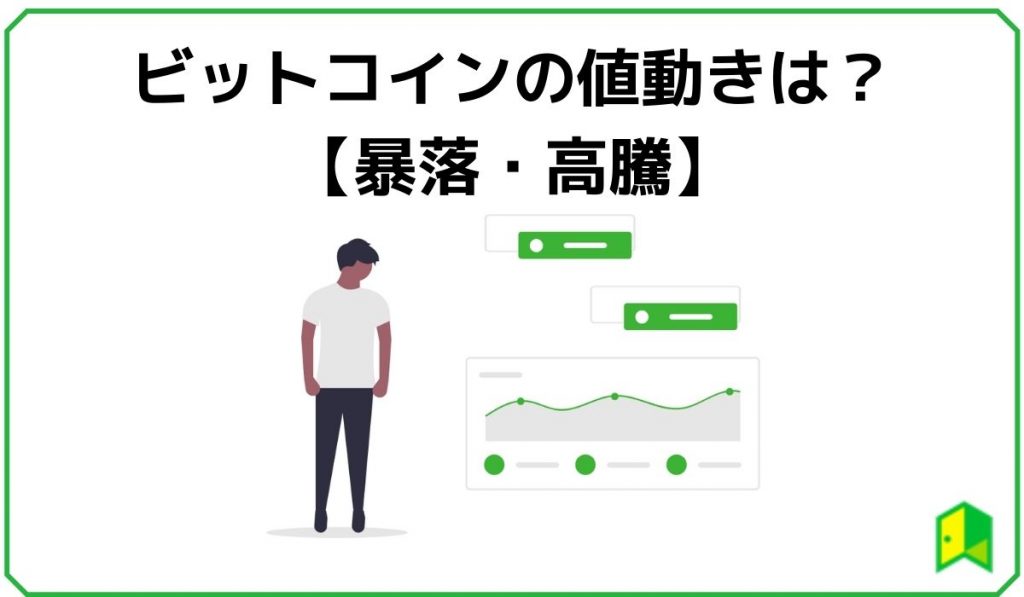 ビットコイン値動き