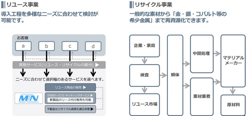 事業説明②