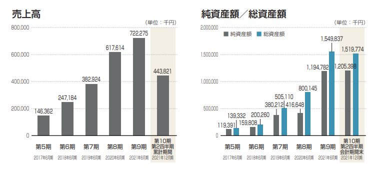 業績①