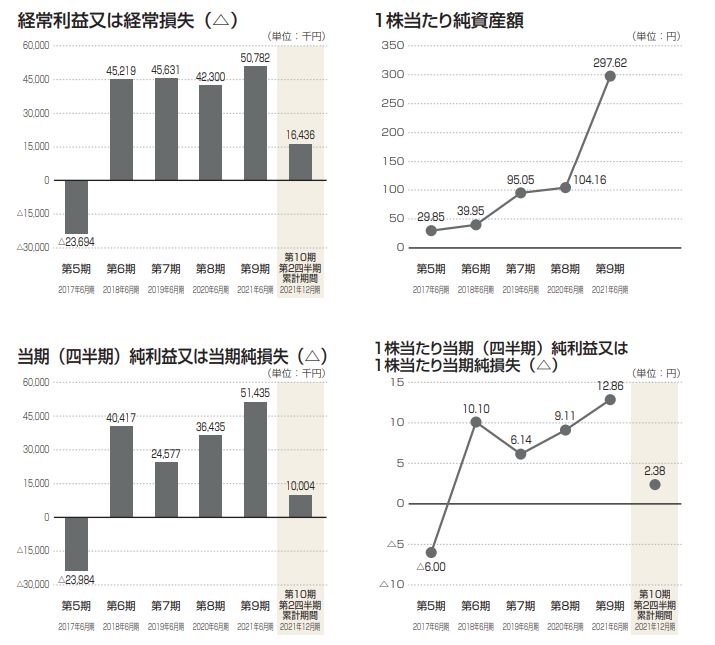 業績②