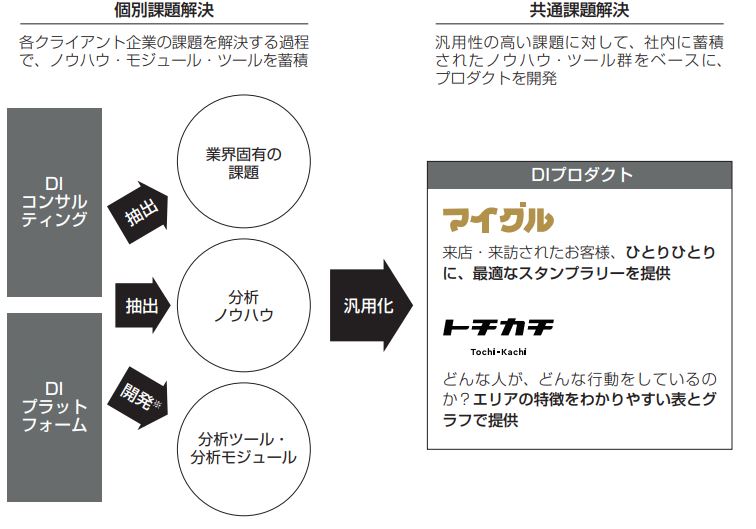 事業内容③