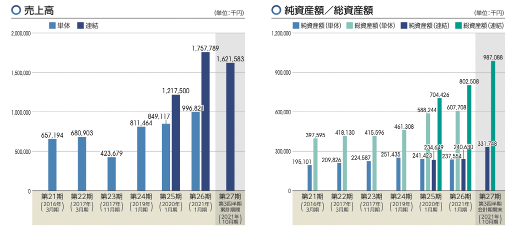 ライトワークス財務１