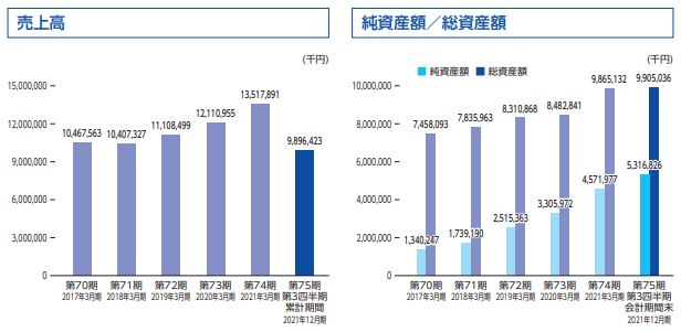 守谷輸送機工業　業績1