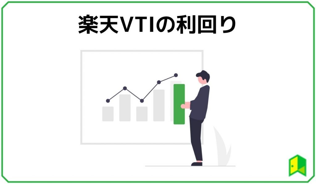 楽天VTIの利回り