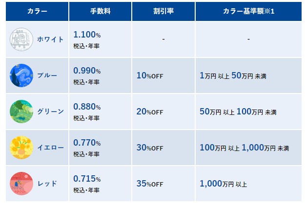 手数料