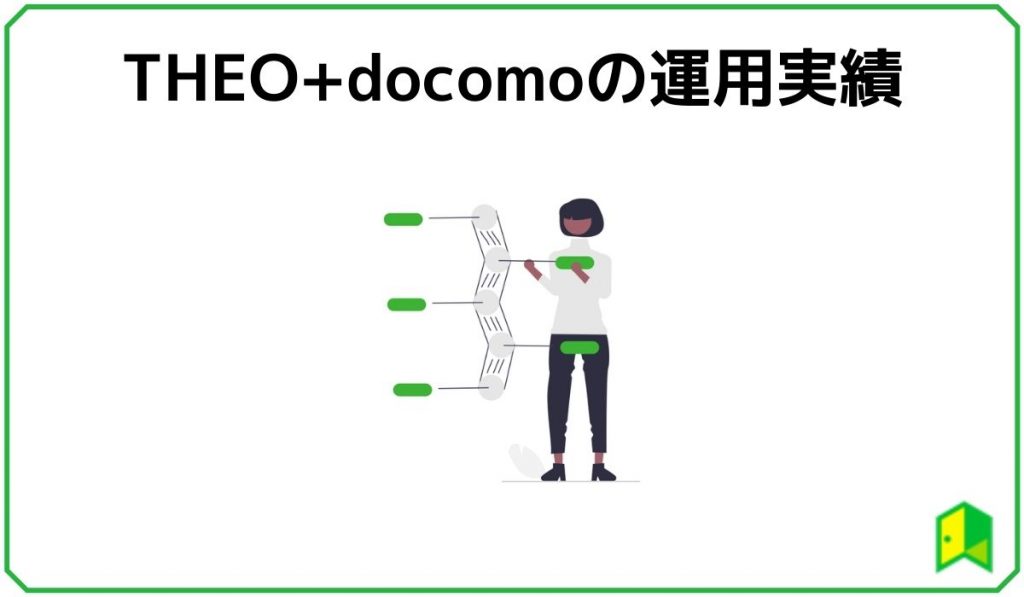 実績