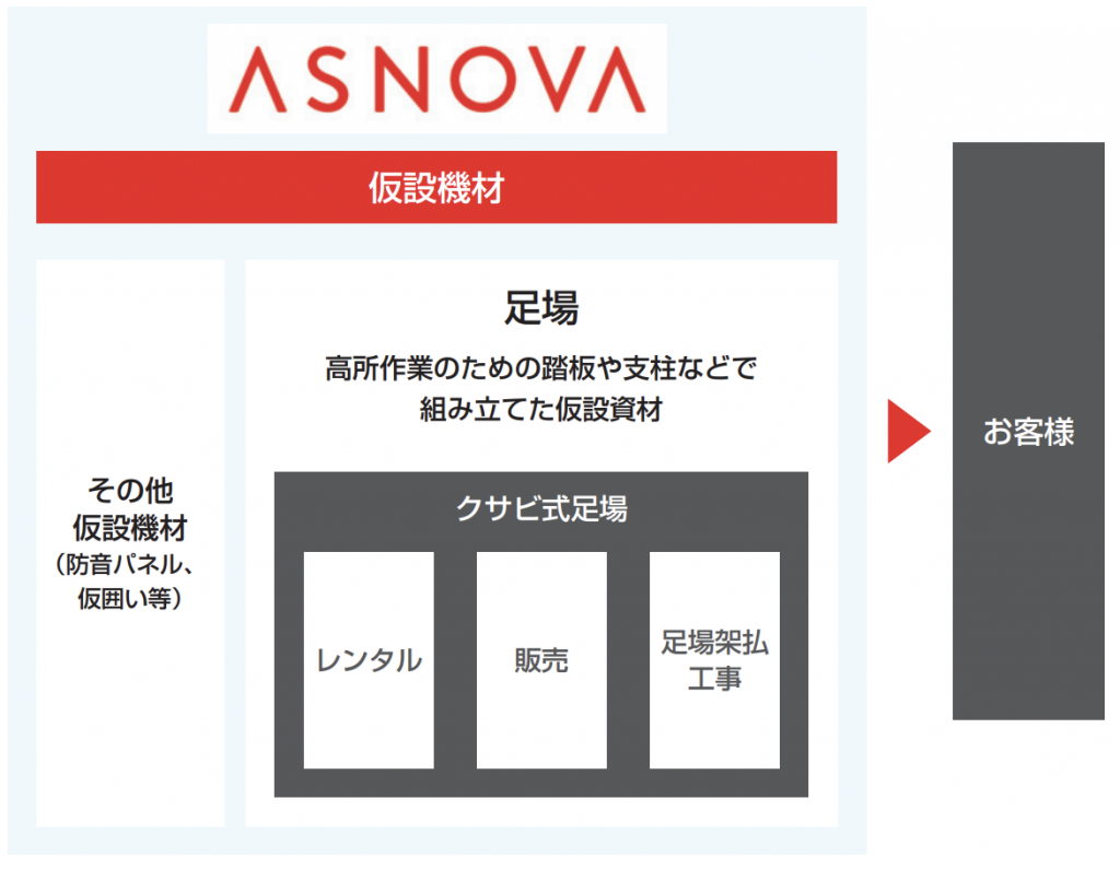 ASNOVA 事業1