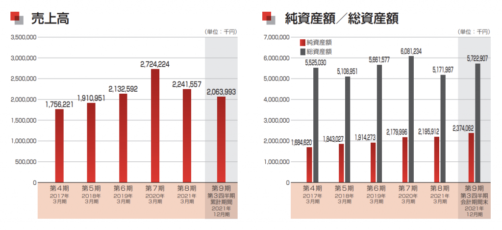 ASNOVA 業績1