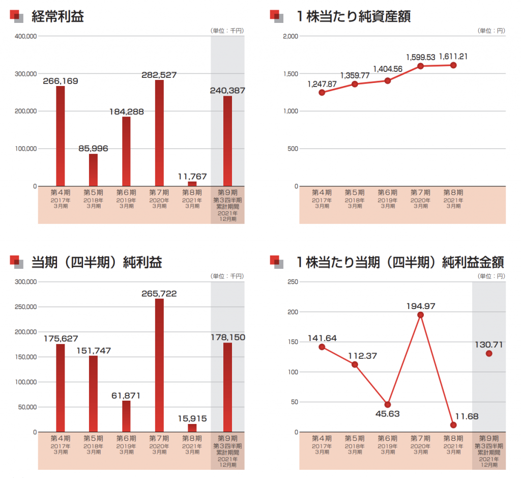 ASNOVA 業績2