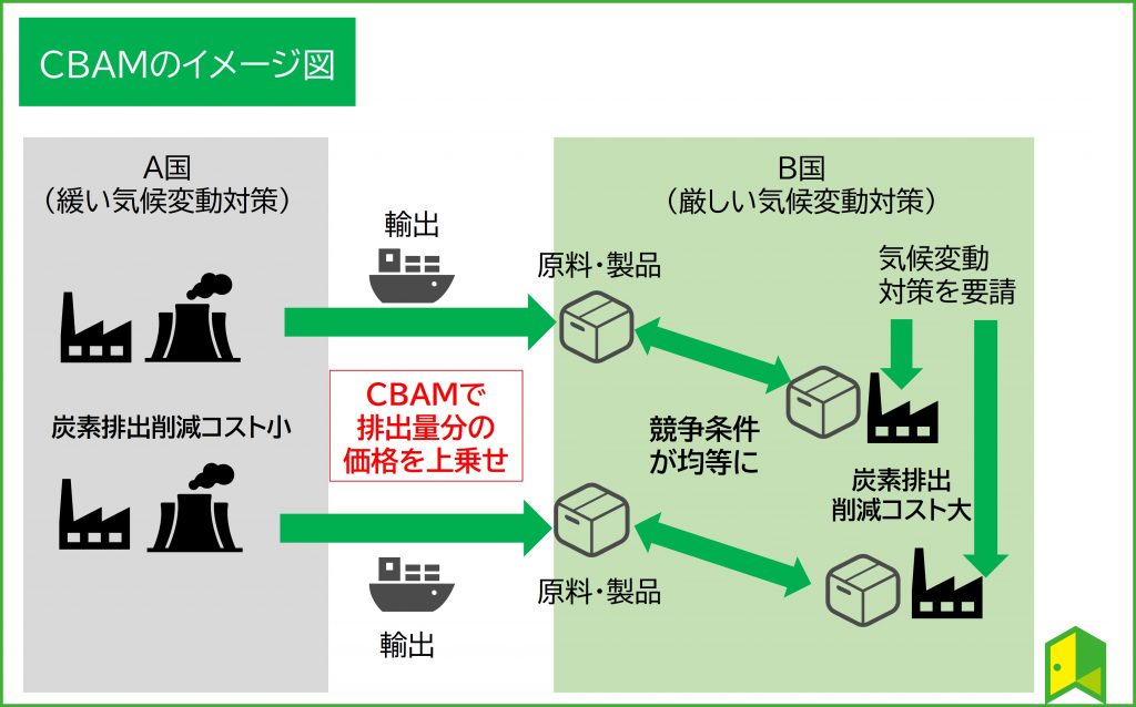 CBAMの説明