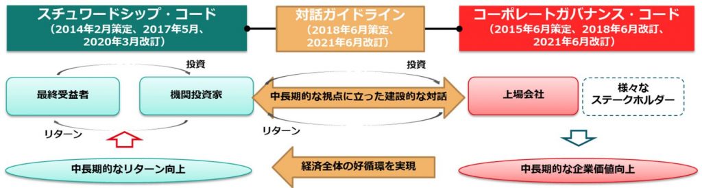 ESG関連