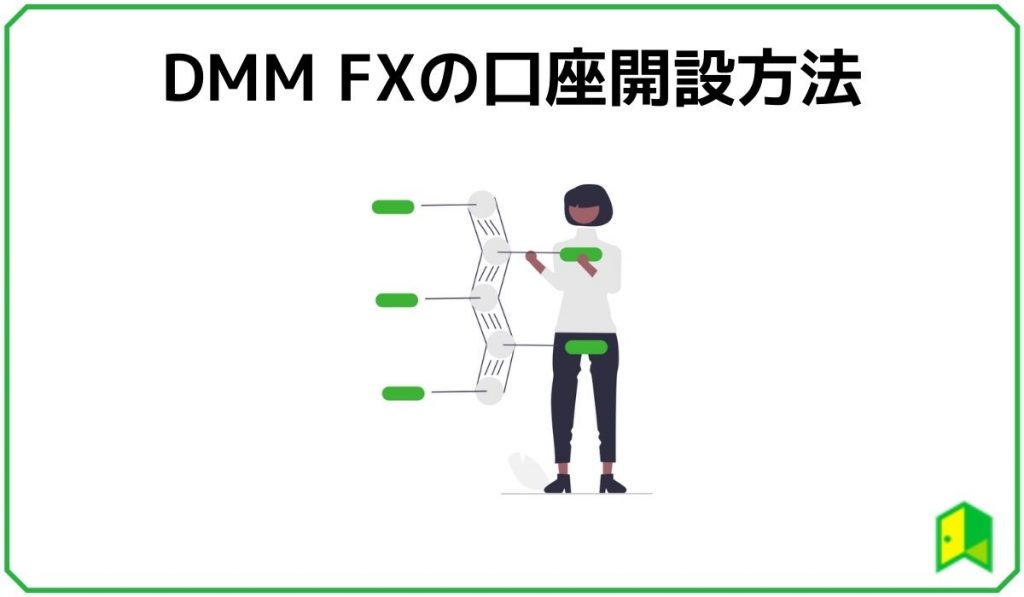 DMM FX 口座開設