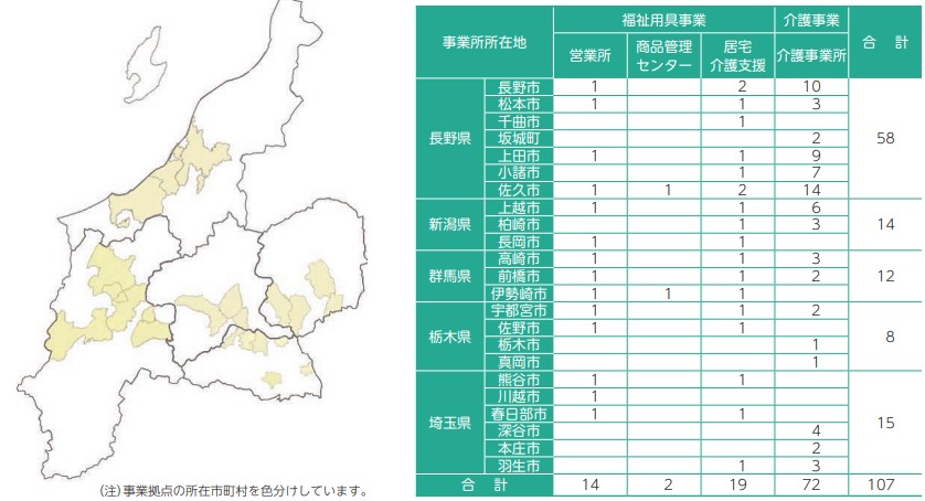 エフビー介護サービスドミナント戦略