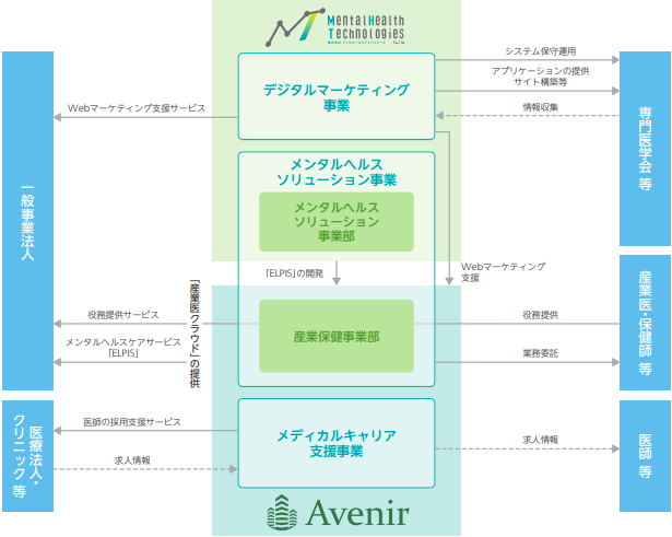 メンタルヘルステクノロジーズ ビジネスモデル