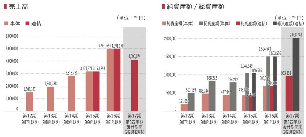 TORICO　決算1