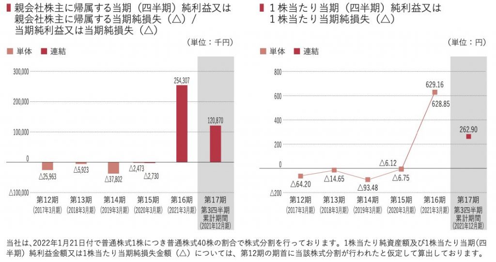 TORICO　決算3