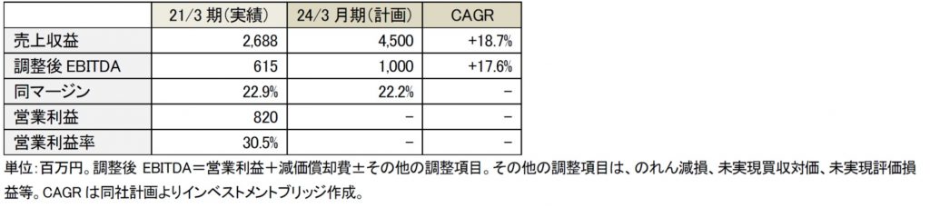 中期経営計画_数値目標