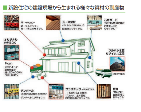 フルハシEPO　資源循環