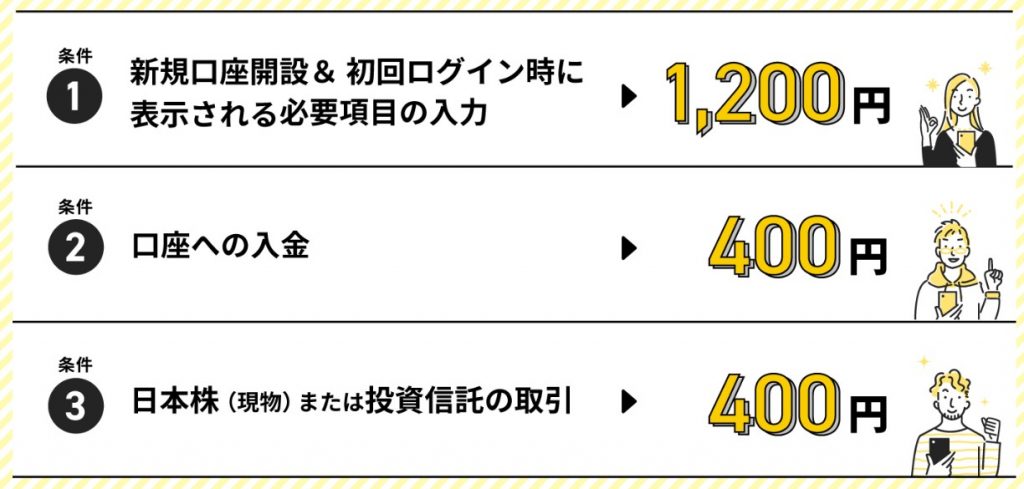 マネックス証券キャンペーン条件