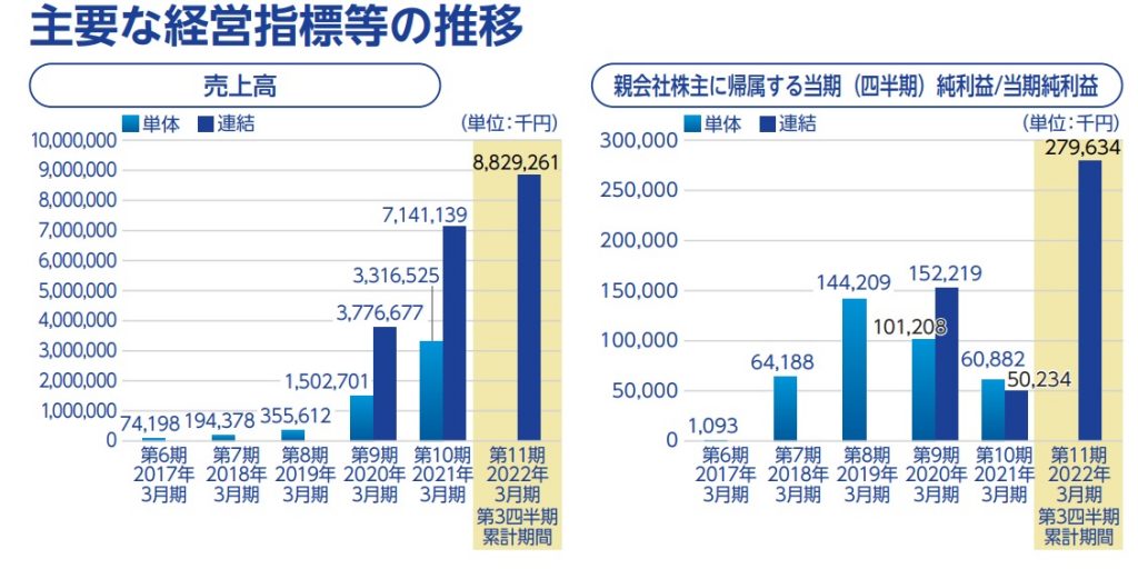 クリアル　事業内容５