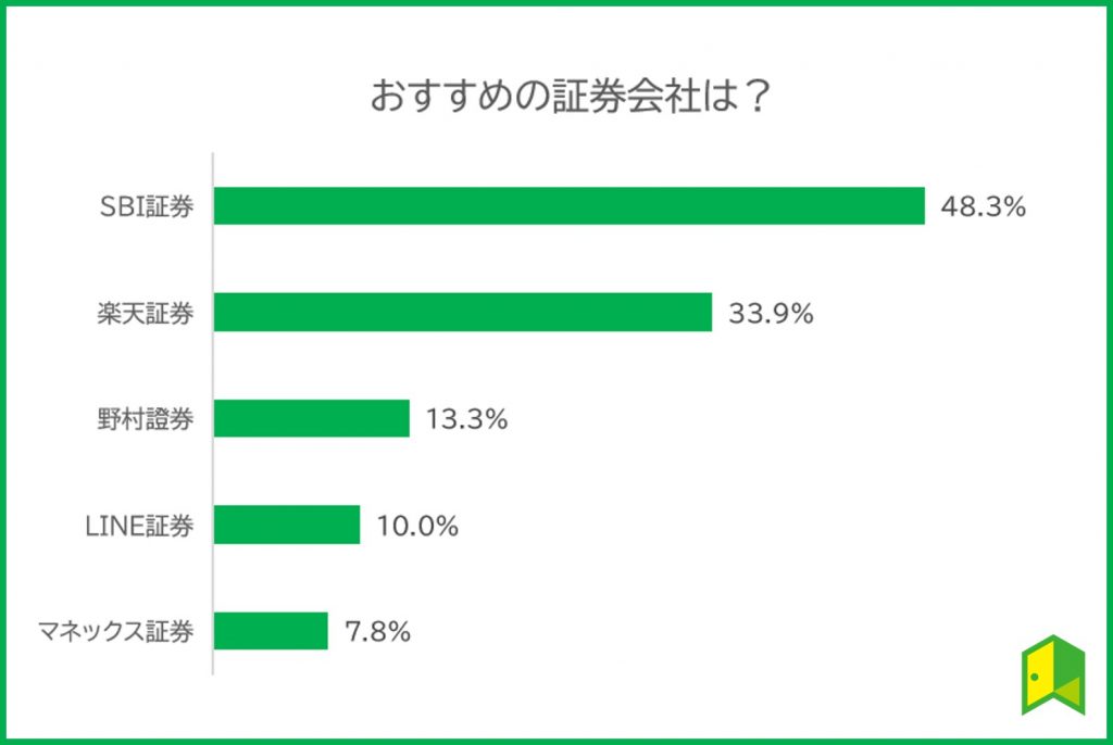 おススメの証券会社