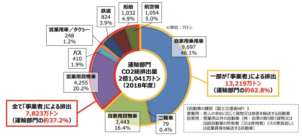 カーボンニュートラル　CO2グラフ2