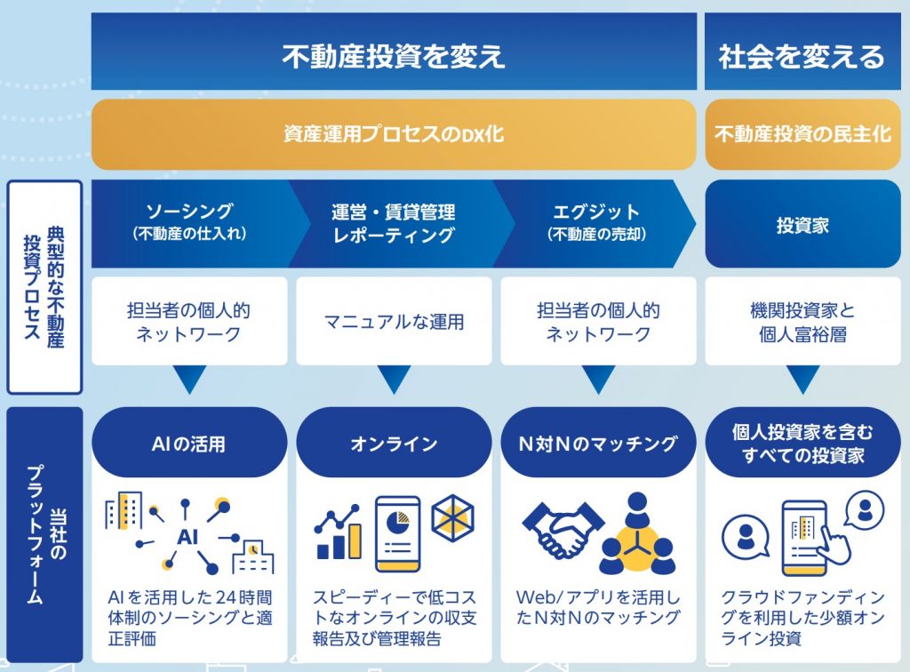クリアル 事業内容1