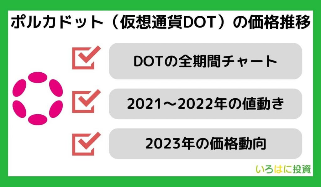 仮想通貨ポルカドットの価格推移