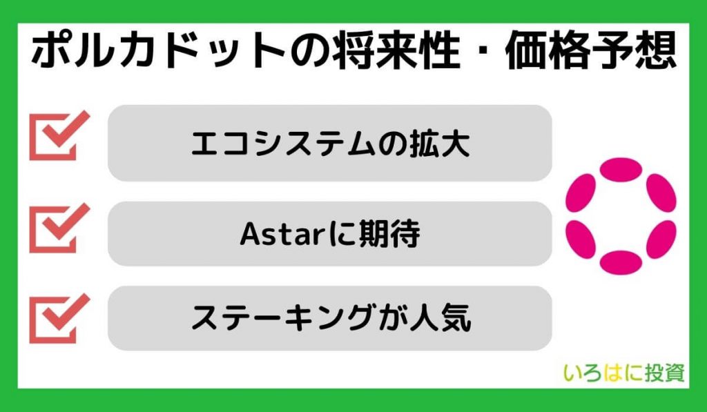 仮想通貨ポルカドットの将来性・今後の価格予想