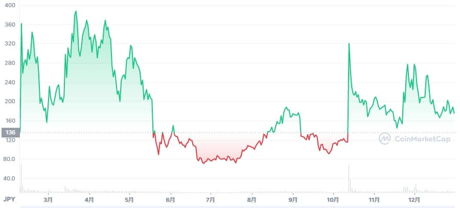 SafePal_chart2