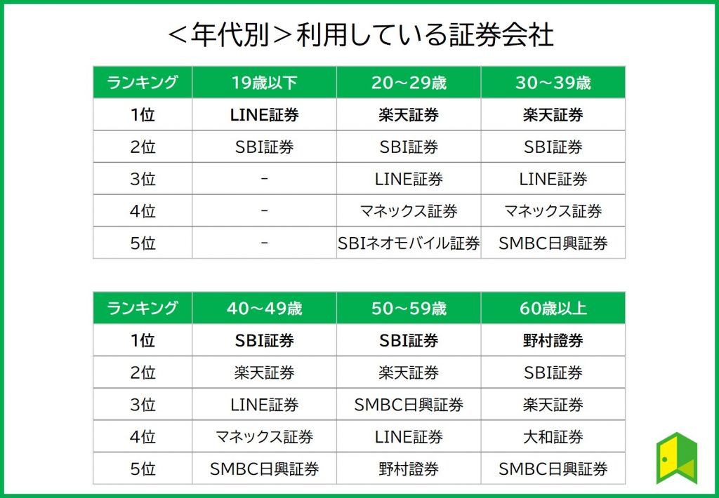 年代別