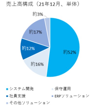 事業内容