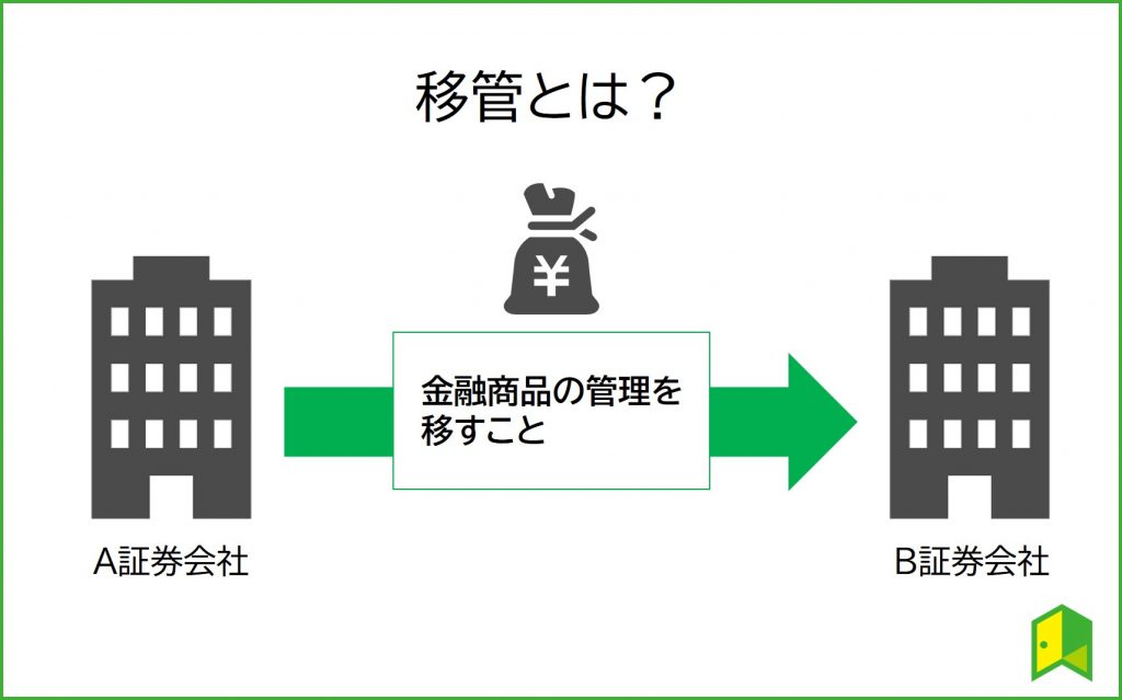 投資信託移管手数料　図２