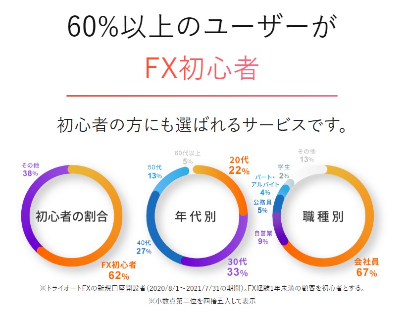 初心者