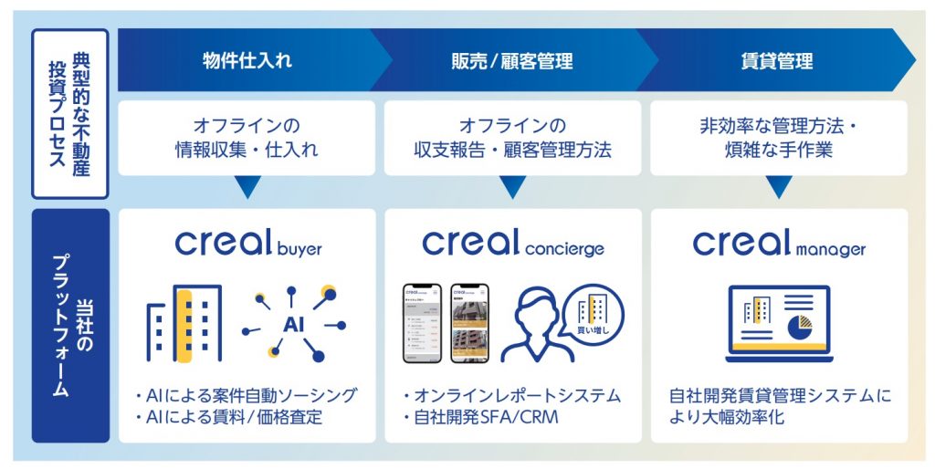 クリアル 事業内容3