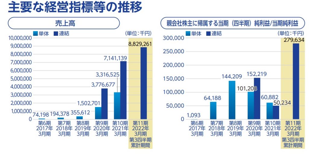 クリアル 事業内容5