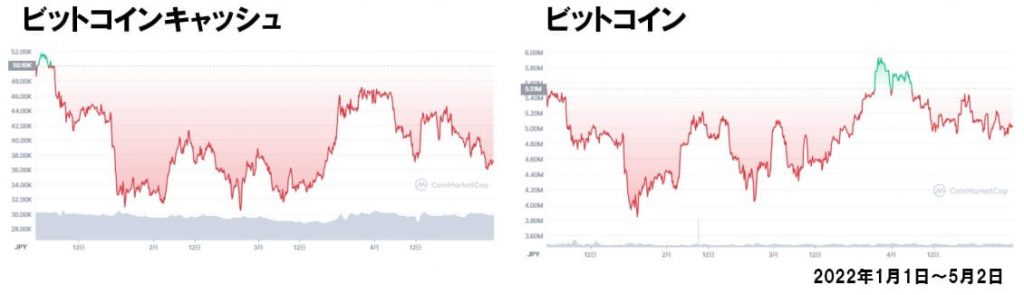 BCH2022_chart