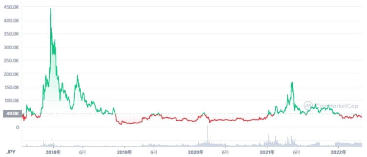 BCH_ALLchart