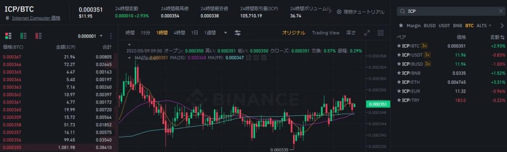 Binance_ICP