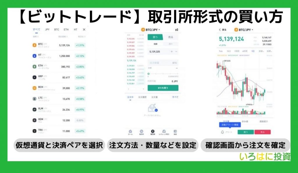 ビットトレードの買い方