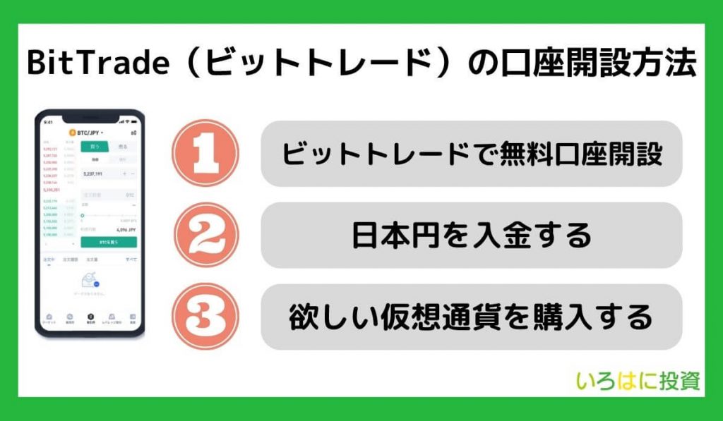 BitTrade（ビットトレード）の口座開設方法