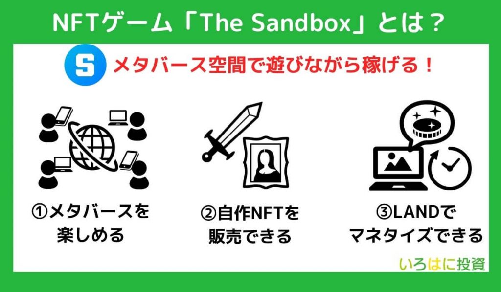 NFTゲーム「The Sandbox(サンドボックス)」とは?